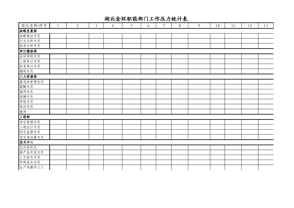 职能部门工作压力统计表.xls_第1页