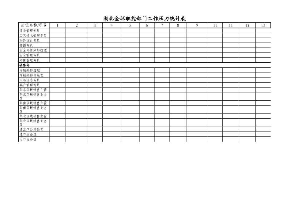 职能部门工作压力统计表.xls_第3页