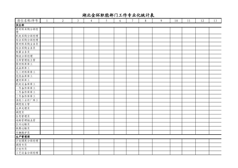 职能部门工作专业化统计表.xls_第2页