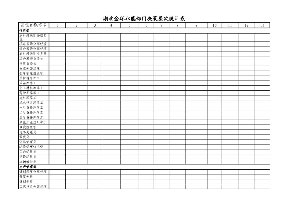 职能部门决策层次统计表.xls_第2页