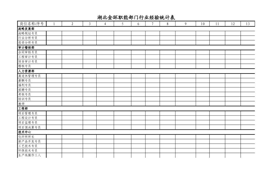 职能部门行业经验统计表.xls_第1页