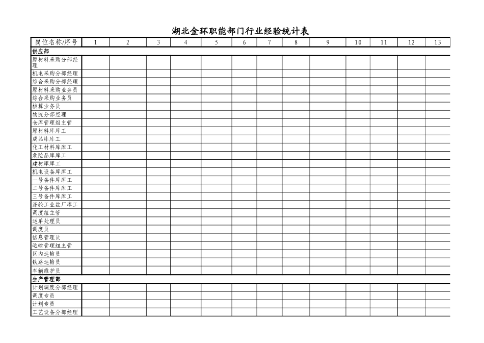 职能部门行业经验统计表.xls_第2页