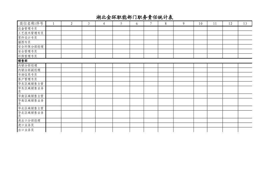 职能部门职务责任统计表.xls_第3页