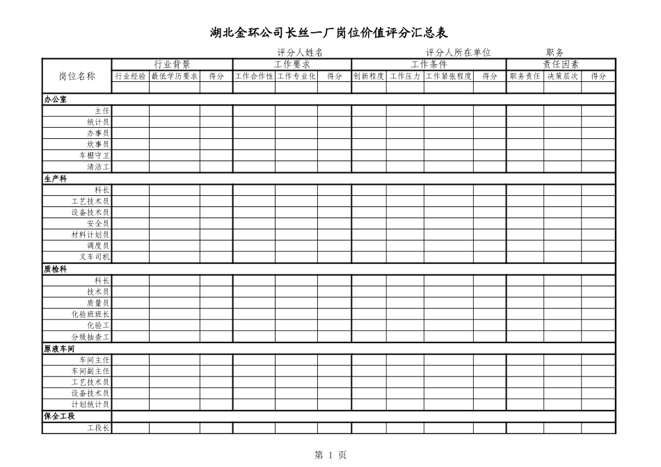 长丝一厂岗位价值评分汇总表.xls_第1页