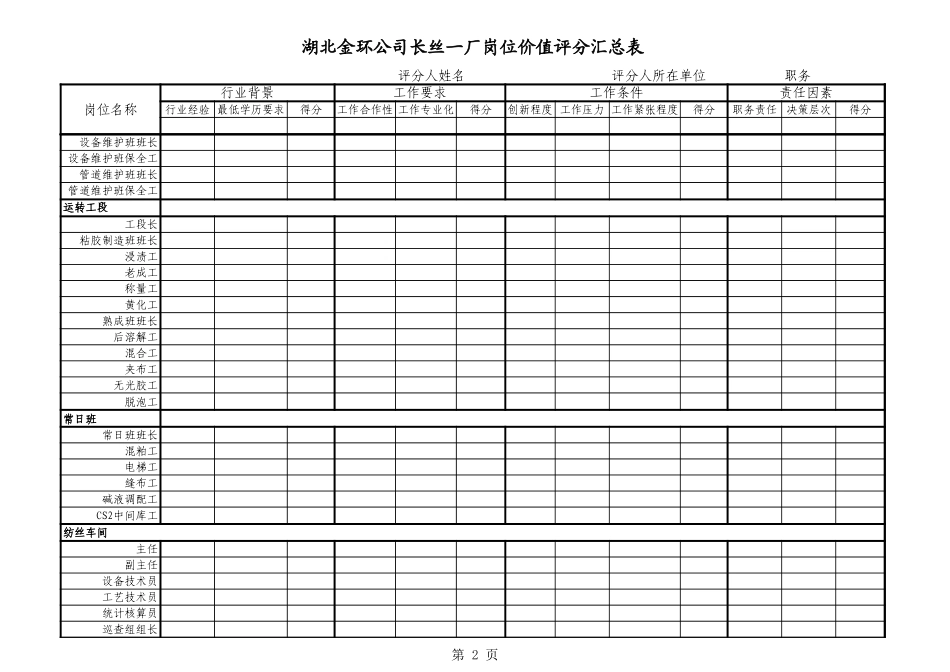 长丝一厂岗位价值评分汇总表.xls_第2页