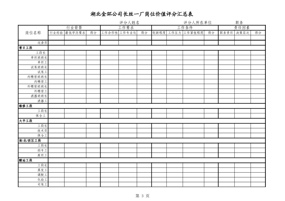 长丝一厂岗位价值评分汇总表.xls_第3页