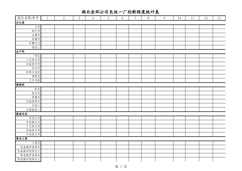 长丝一厂创新程度统计表.xls_第1页
