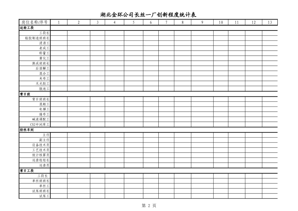 长丝一厂创新程度统计表.xls_第2页