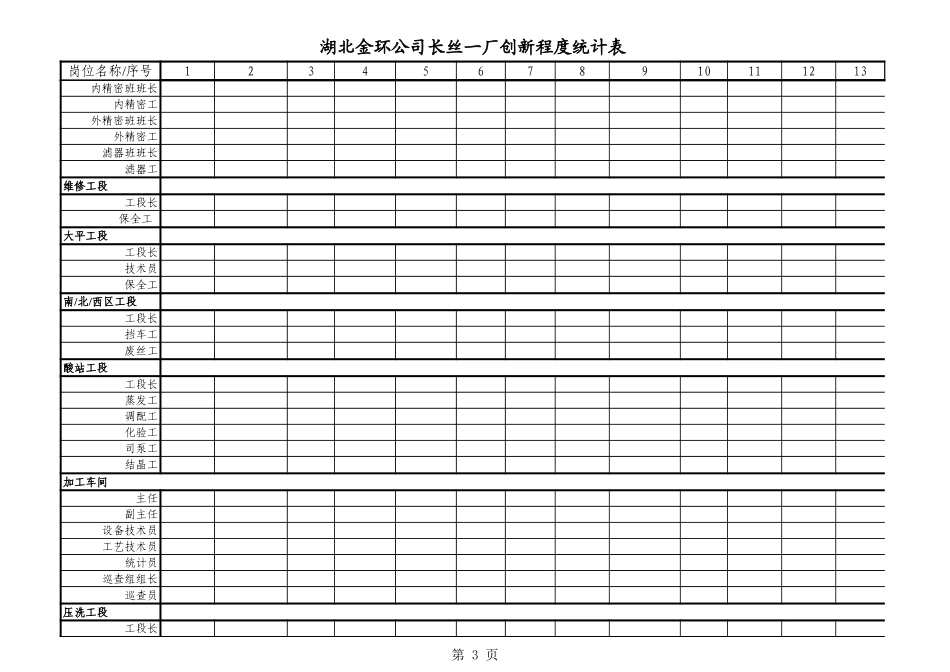 长丝一厂创新程度统计表.xls_第3页