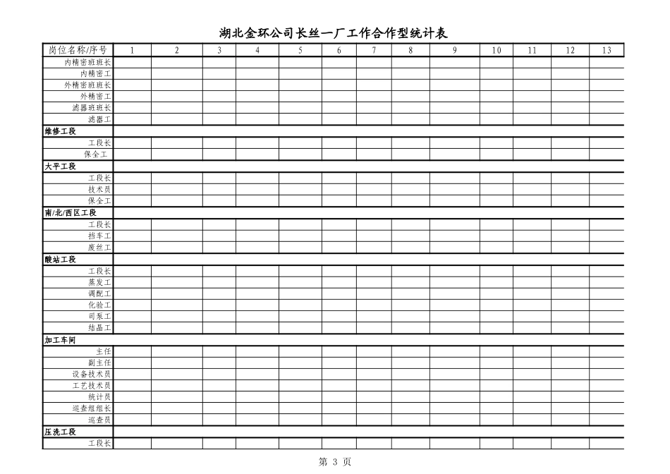 长丝一厂工作合作性统计表.xls_第3页