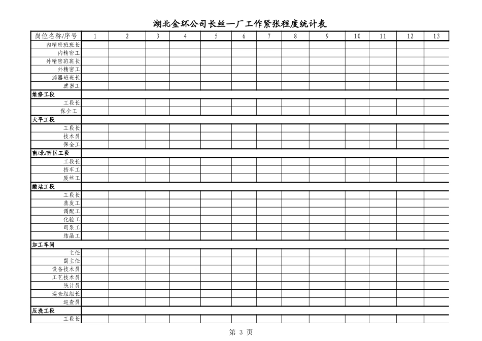 长丝一厂工作紧张程度统计表.xls_第3页