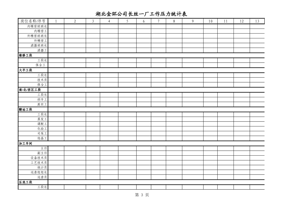 长丝一厂工作压力统计表.xls_第3页