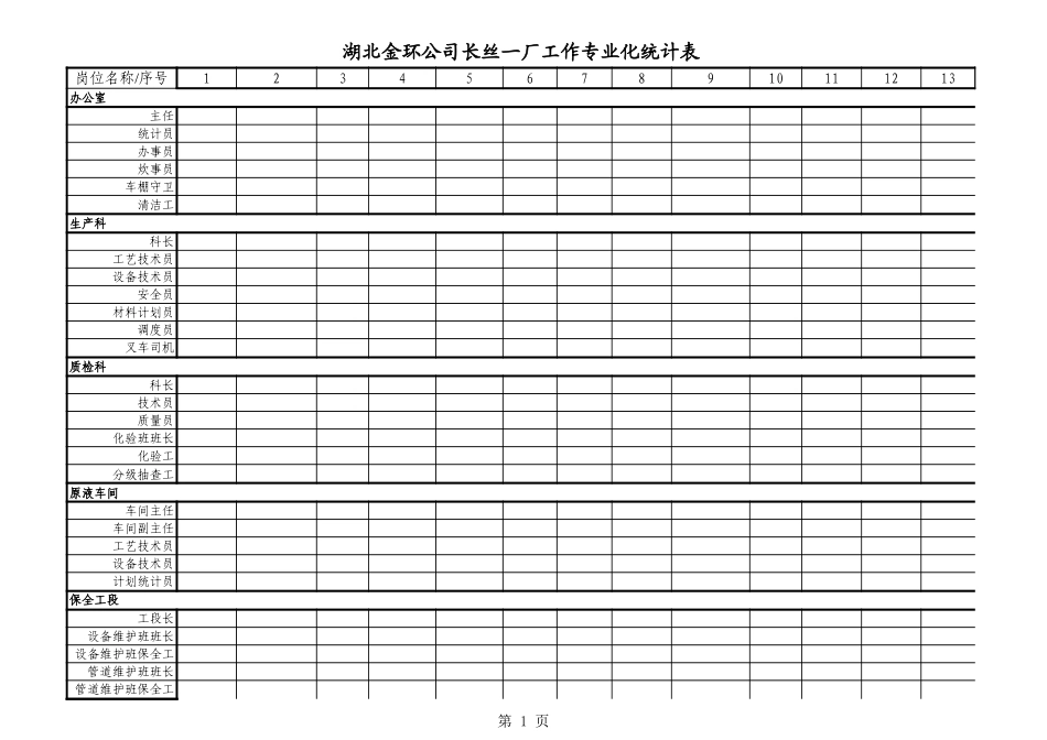 长丝一厂工作专业化统计表.xls_第1页