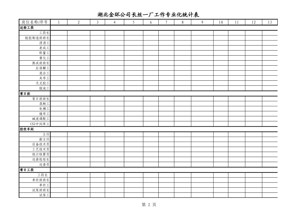 长丝一厂工作专业化统计表.xls_第2页