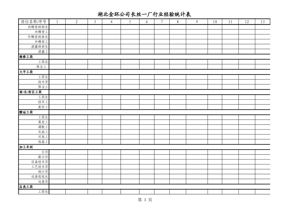 长丝一厂行业经验统计表.xls_第3页