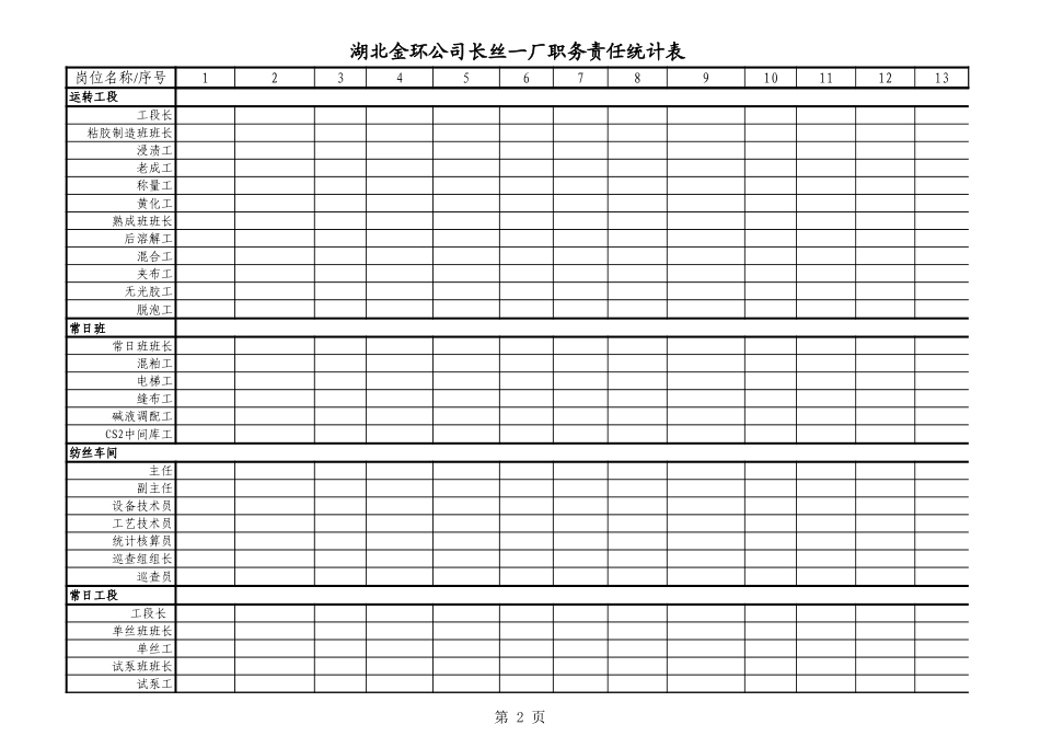 长丝一厂职务责任统计表.xls_第2页