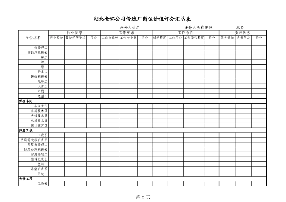 修造厂岗位价值评分汇总表.xls_第2页