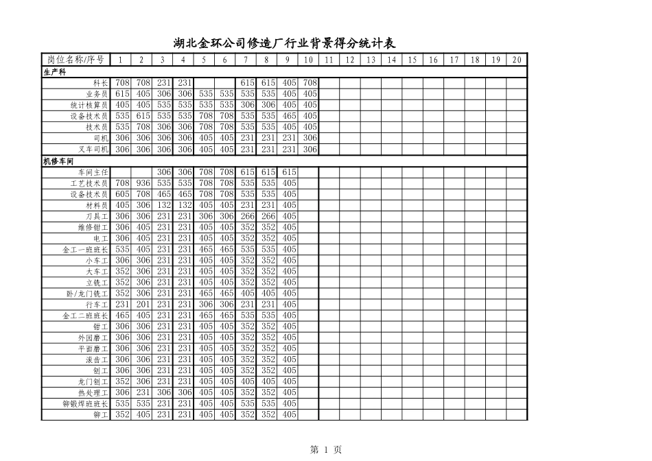 修造厂指标统计表.xls_第1页