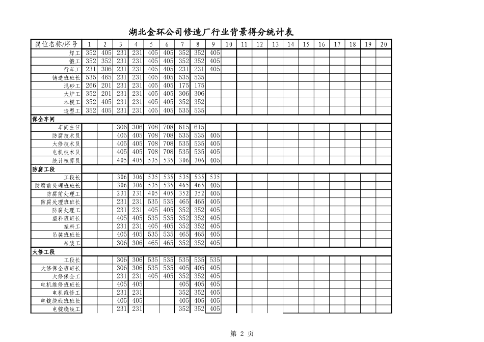 修造厂指标统计表.xls_第2页
