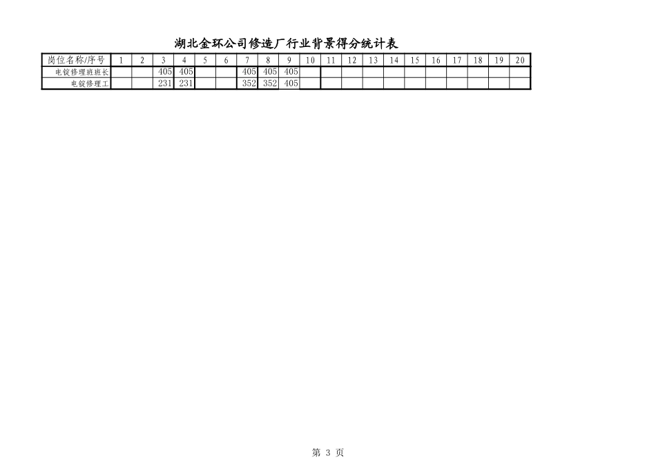 修造厂指标统计表.xls_第3页
