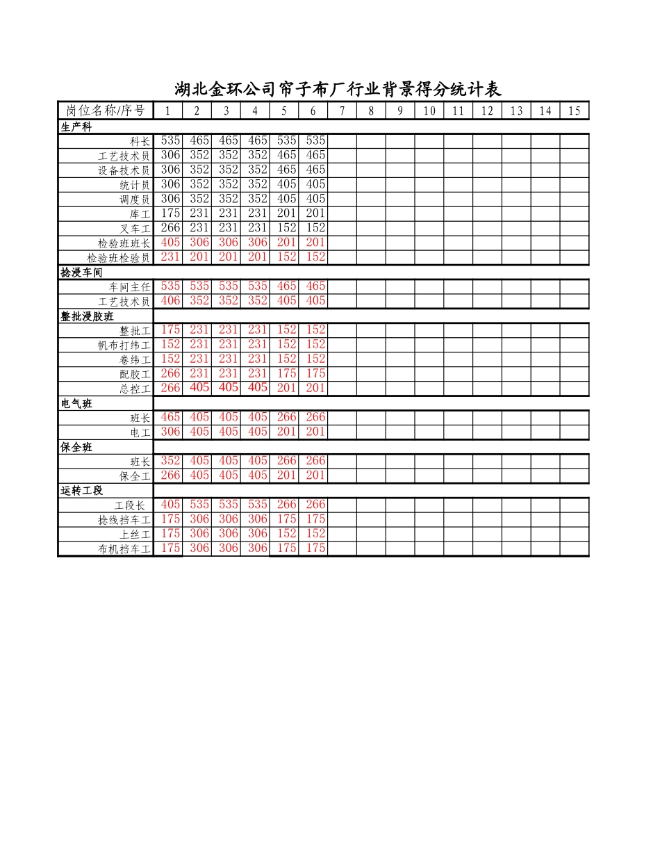 帘子布厂得分统计表.xls_第1页