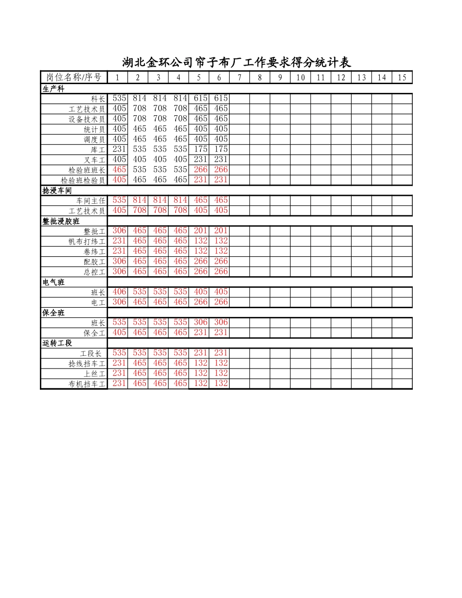 帘子布厂得分统计表.xls_第3页