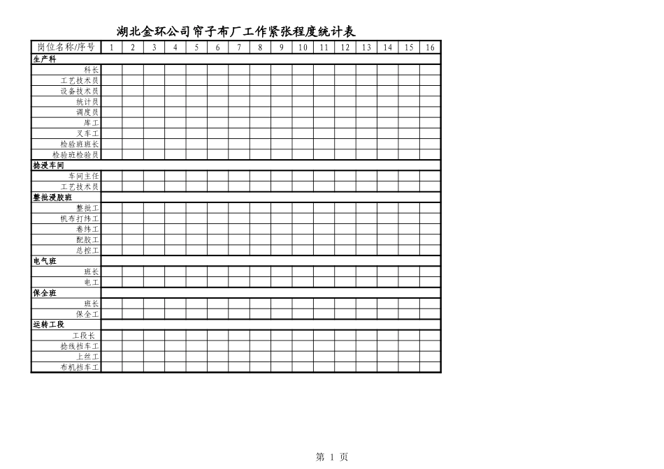 帘子布厂工作紧张程度统计表.xls_第1页