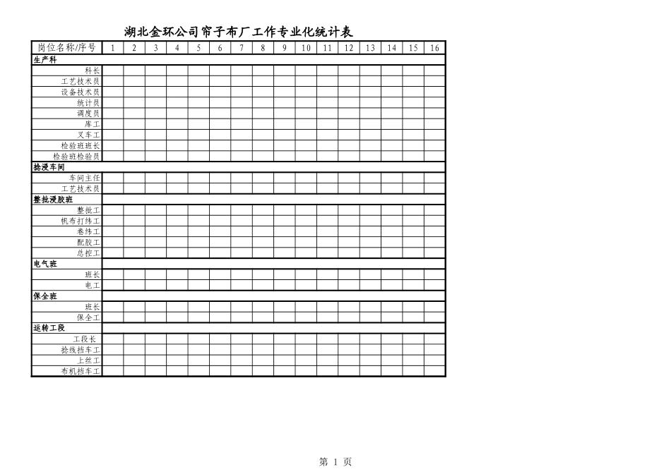 帘子布厂工作专业化统计表.xls_第1页