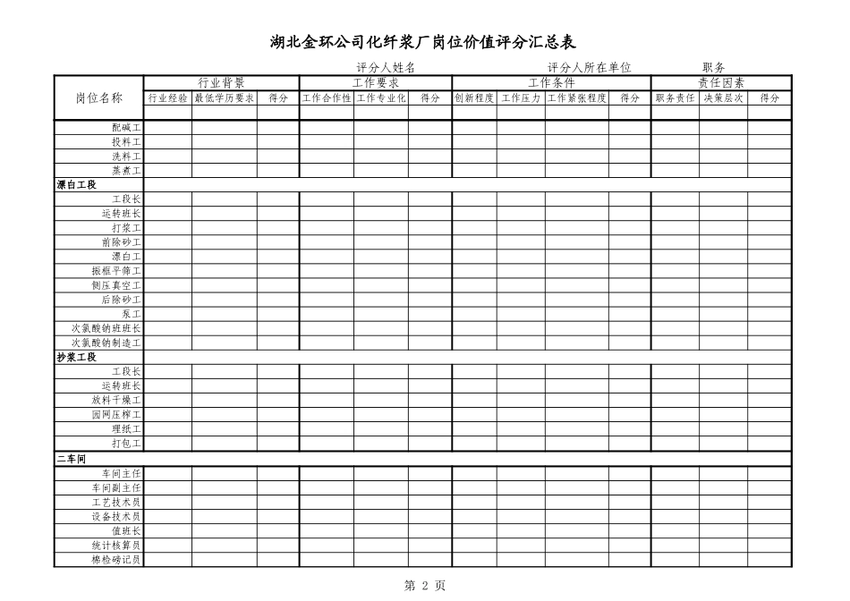 化纤浆厂岗位价值评分汇总表.xls_第2页