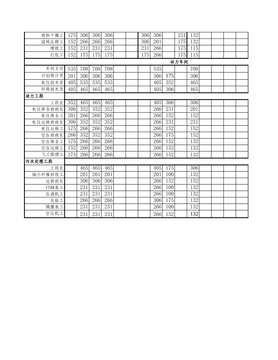 化纤浆厂指标得分统计表.xls_第3页