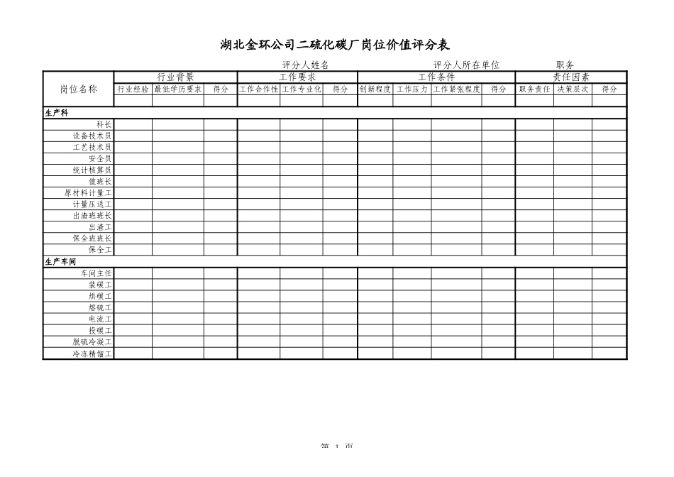二硫化碳厂岗位价值评分汇总表.xls_第1页
