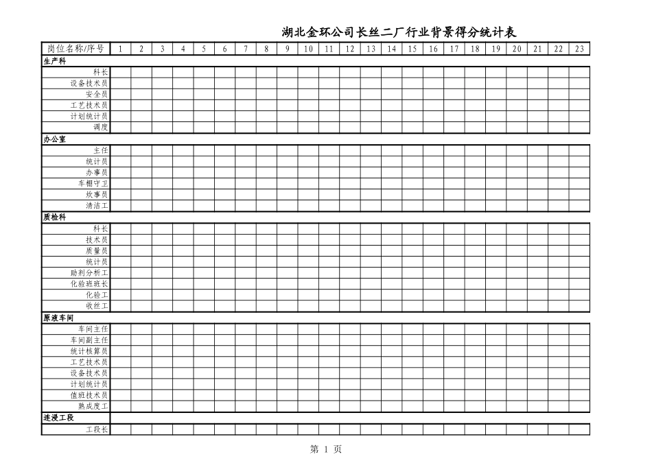 长丝二厂得分统计表.xls_第1页