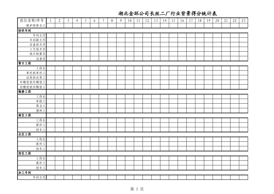 长丝二厂得分统计表.xls_第3页