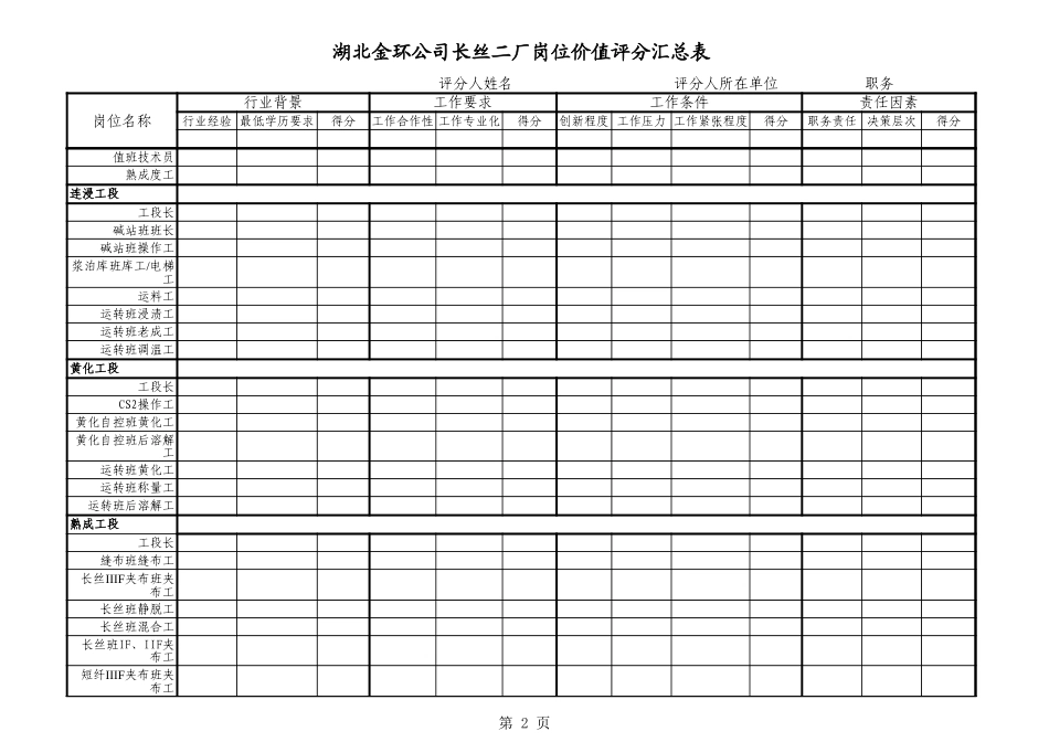 长丝二厂岗位价值评分汇总表.xls_第2页