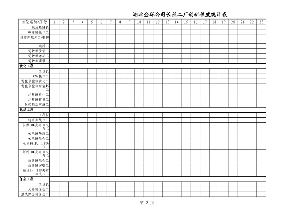 长丝二厂创新程度统计表.xls_第2页