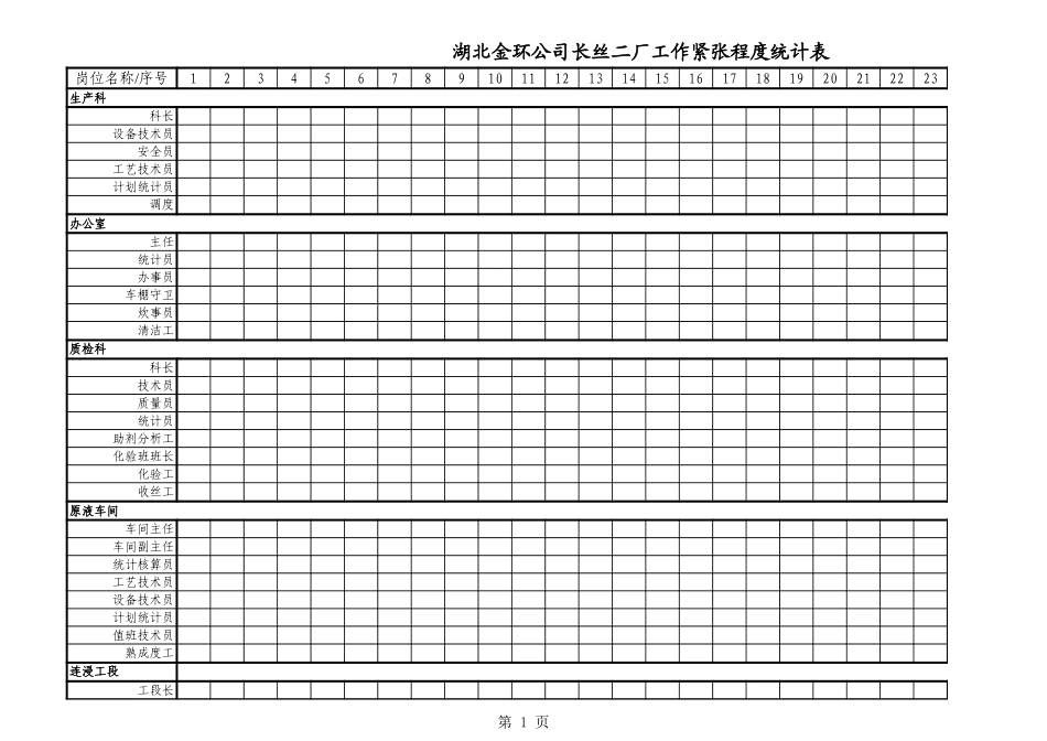 长丝二厂工作紧张程度统计表.xls_第1页