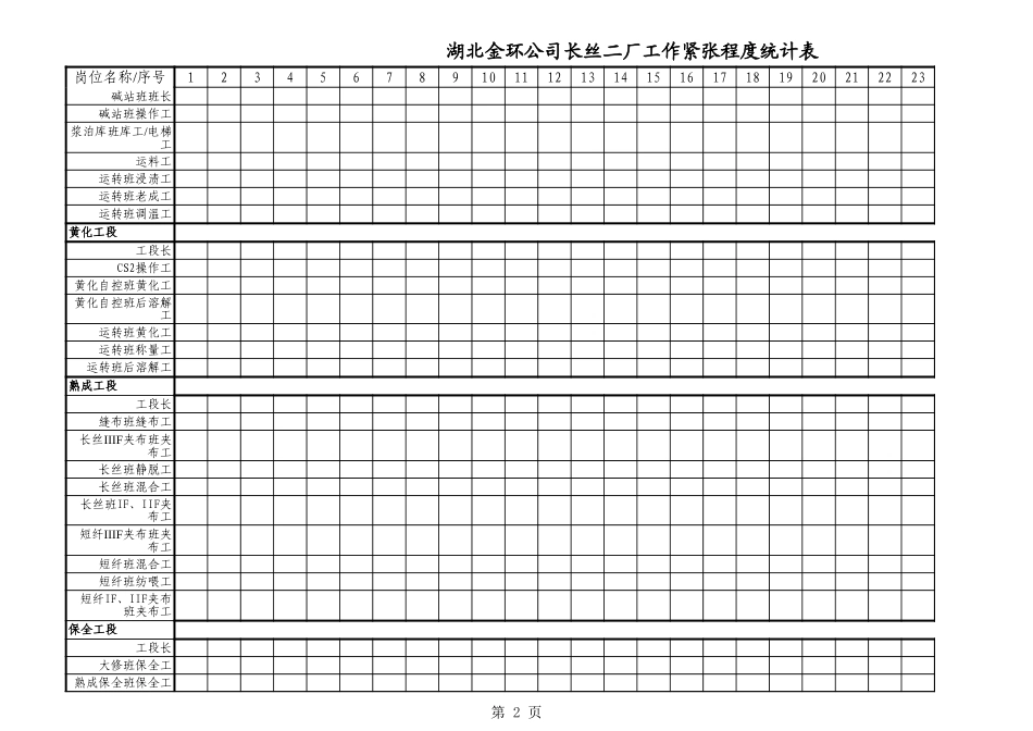 长丝二厂工作紧张程度统计表.xls_第2页