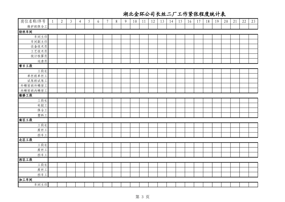 长丝二厂工作紧张程度统计表.xls_第3页