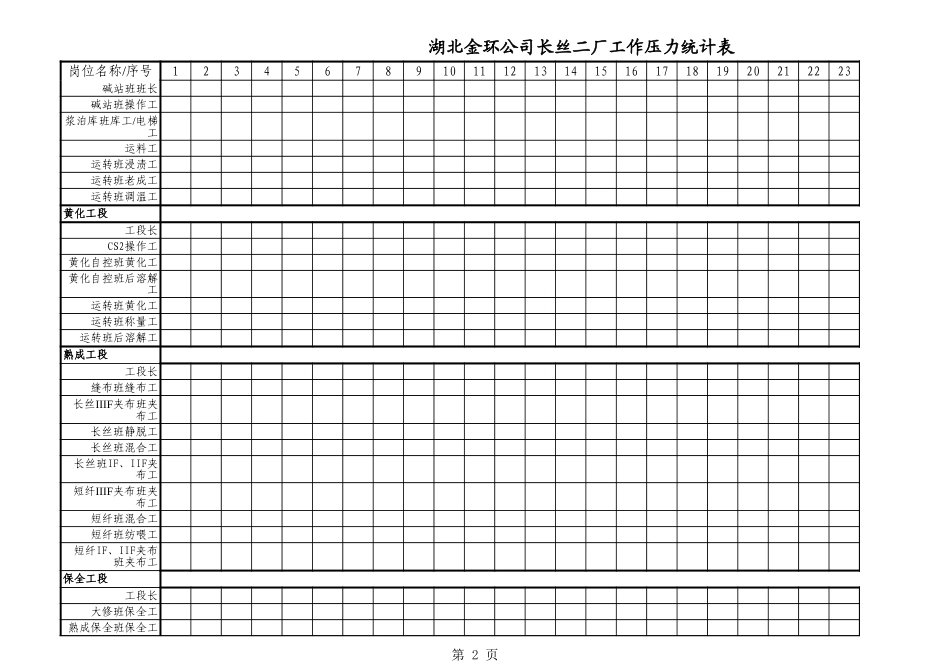 长丝二厂工作压力统计表.xls_第2页