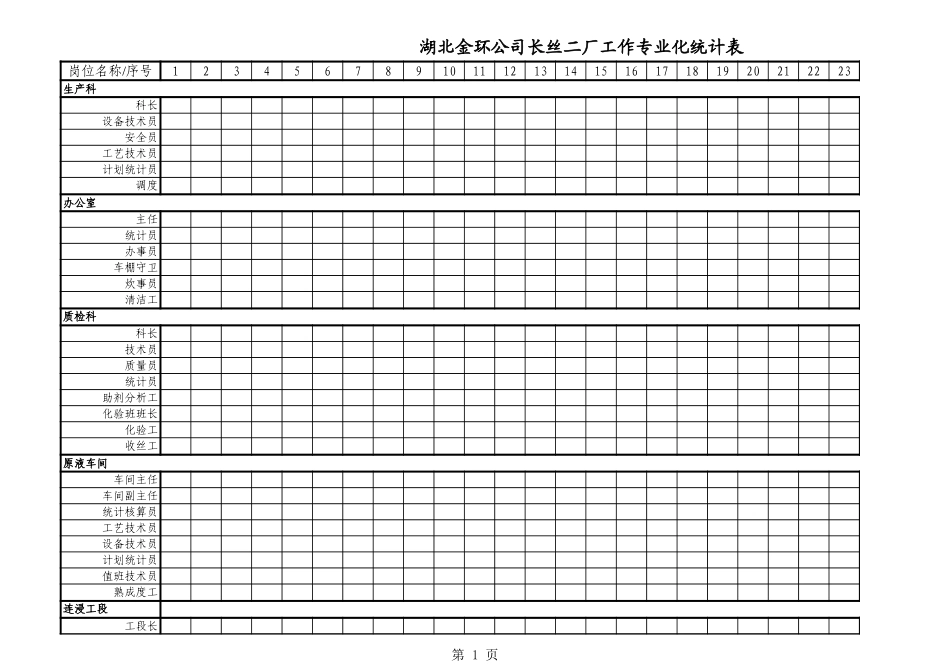 长丝二厂工作专业化统计表.xls_第1页
