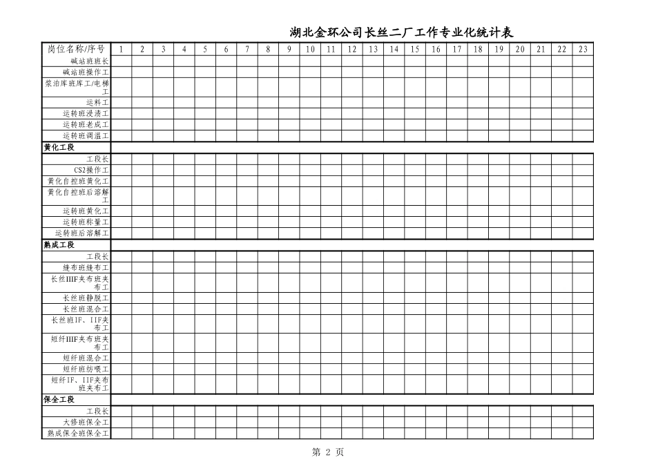 长丝二厂工作专业化统计表.xls_第2页