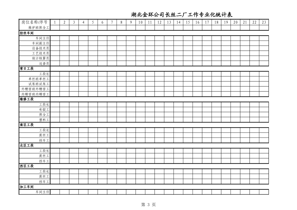 长丝二厂工作专业化统计表.xls_第3页