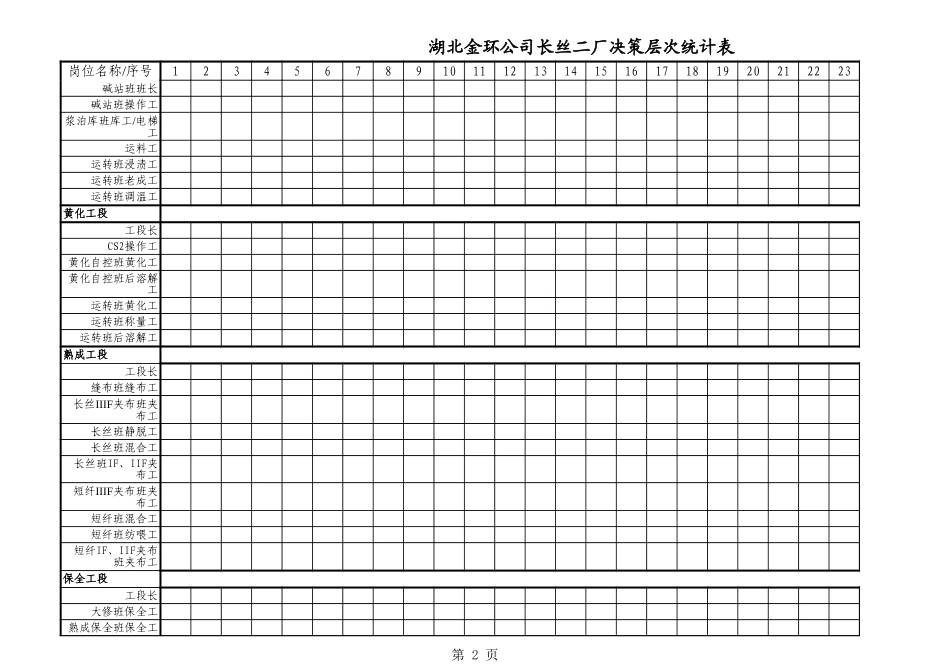 长丝二厂决策层次统计表.xls_第2页