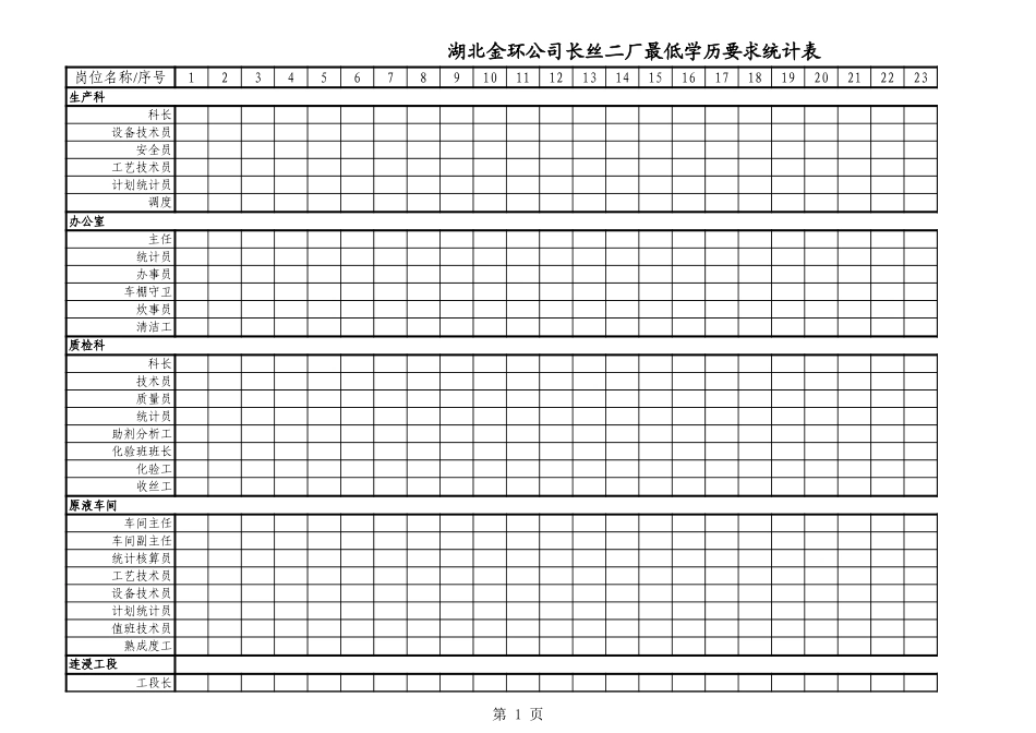 长丝二厂最低学历要求统计表.xls_第1页