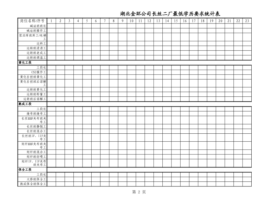 长丝二厂最低学历要求统计表.xls_第2页