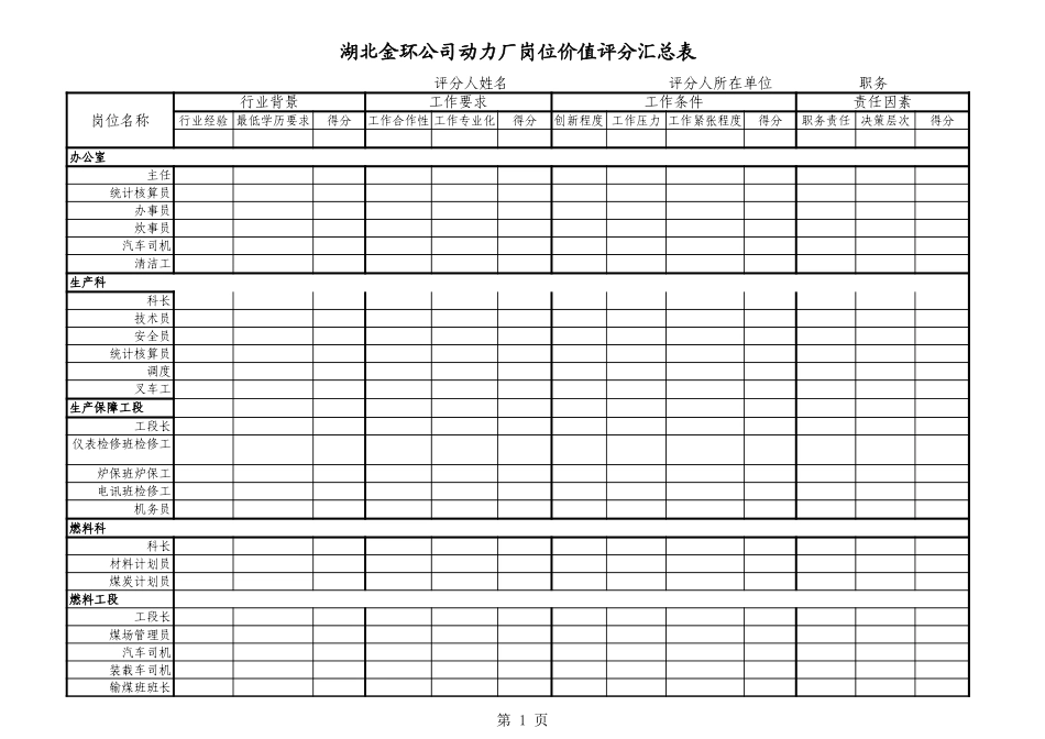 动力厂岗位价值汇总表.xls_第1页