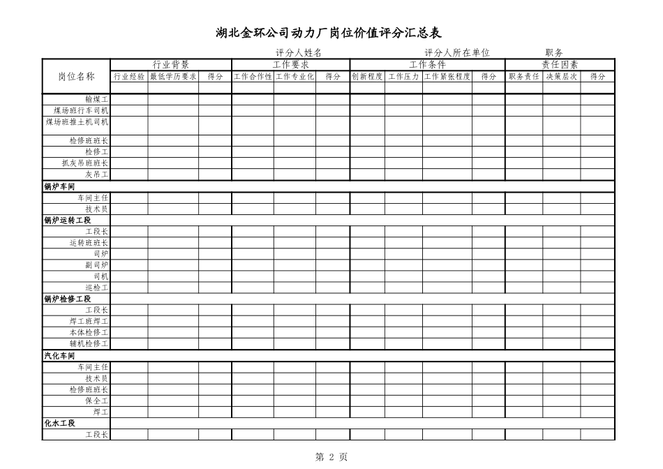 动力厂岗位价值汇总表.xls_第2页