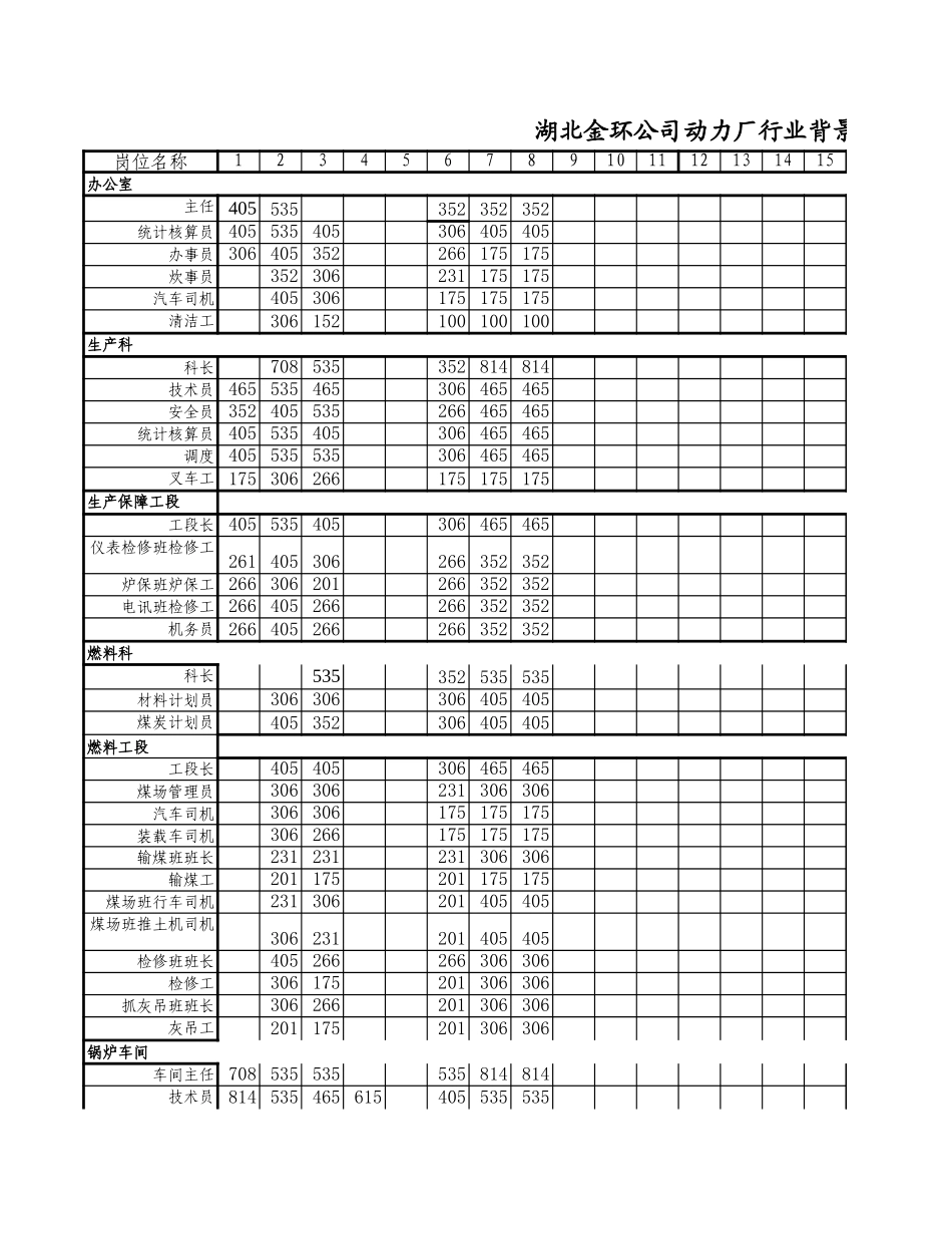 动力厂岗位价值指标得分统计表.xls_第1页