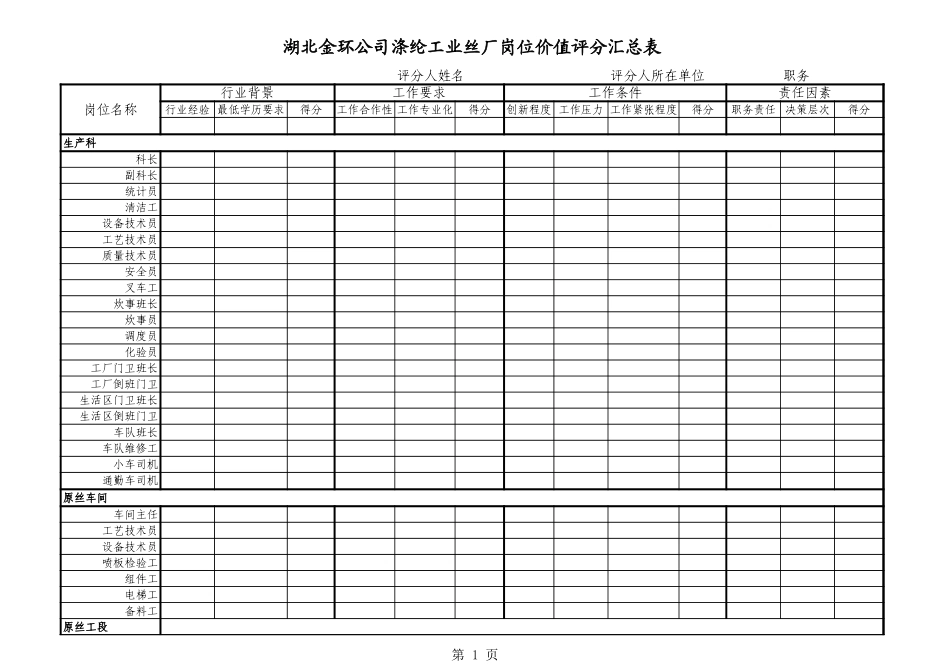 涤纶工业丝厂岗位价值评分汇总表.xls_第1页
