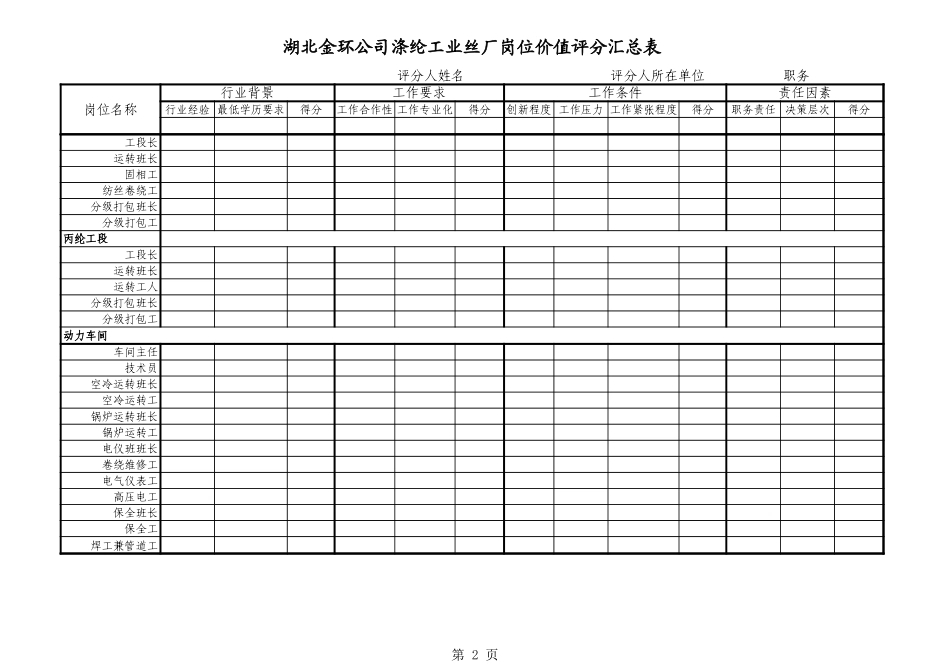 涤纶工业丝厂岗位价值评分汇总表.xls_第2页